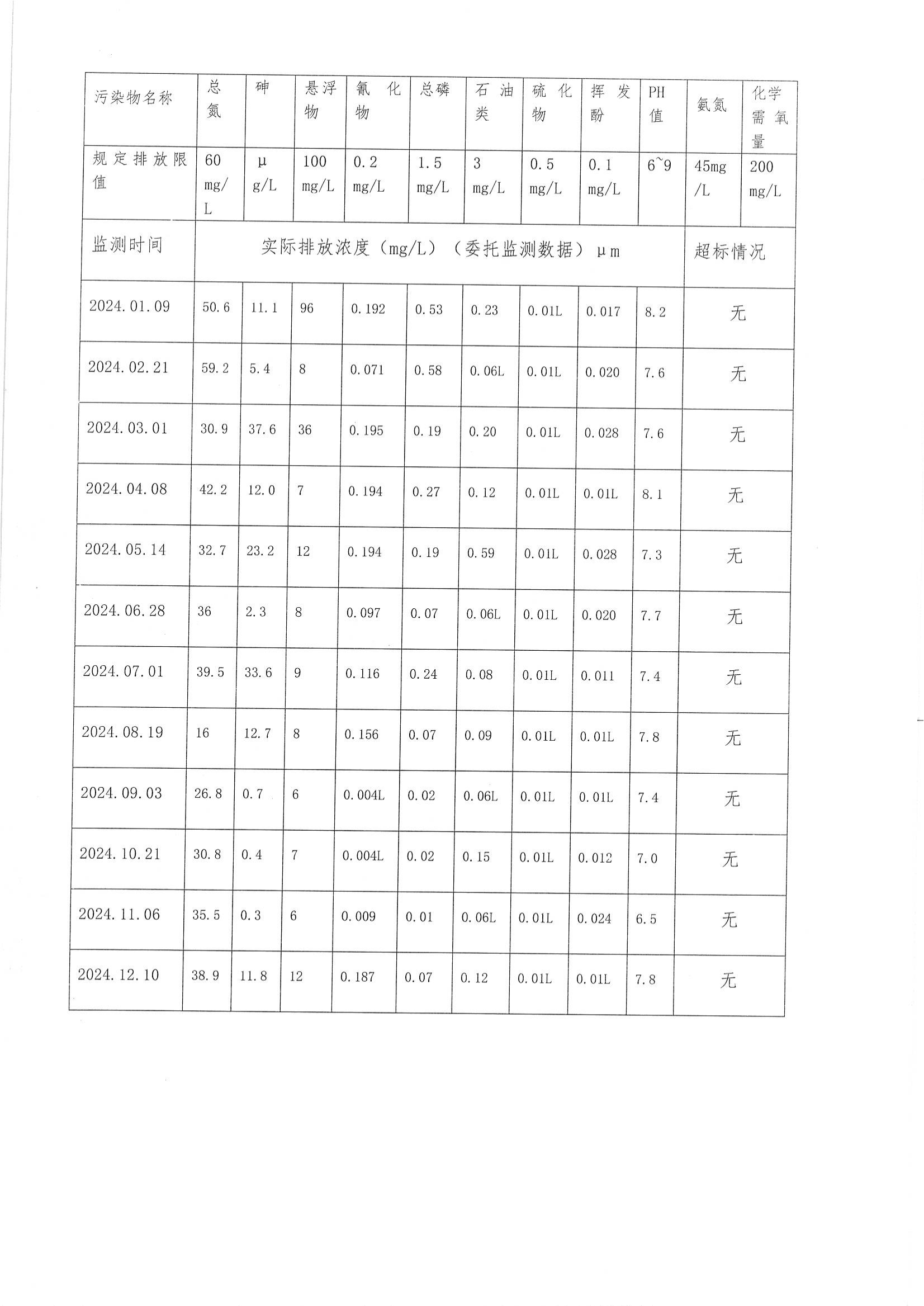 泉盛公司2024年度信息公开_05.png