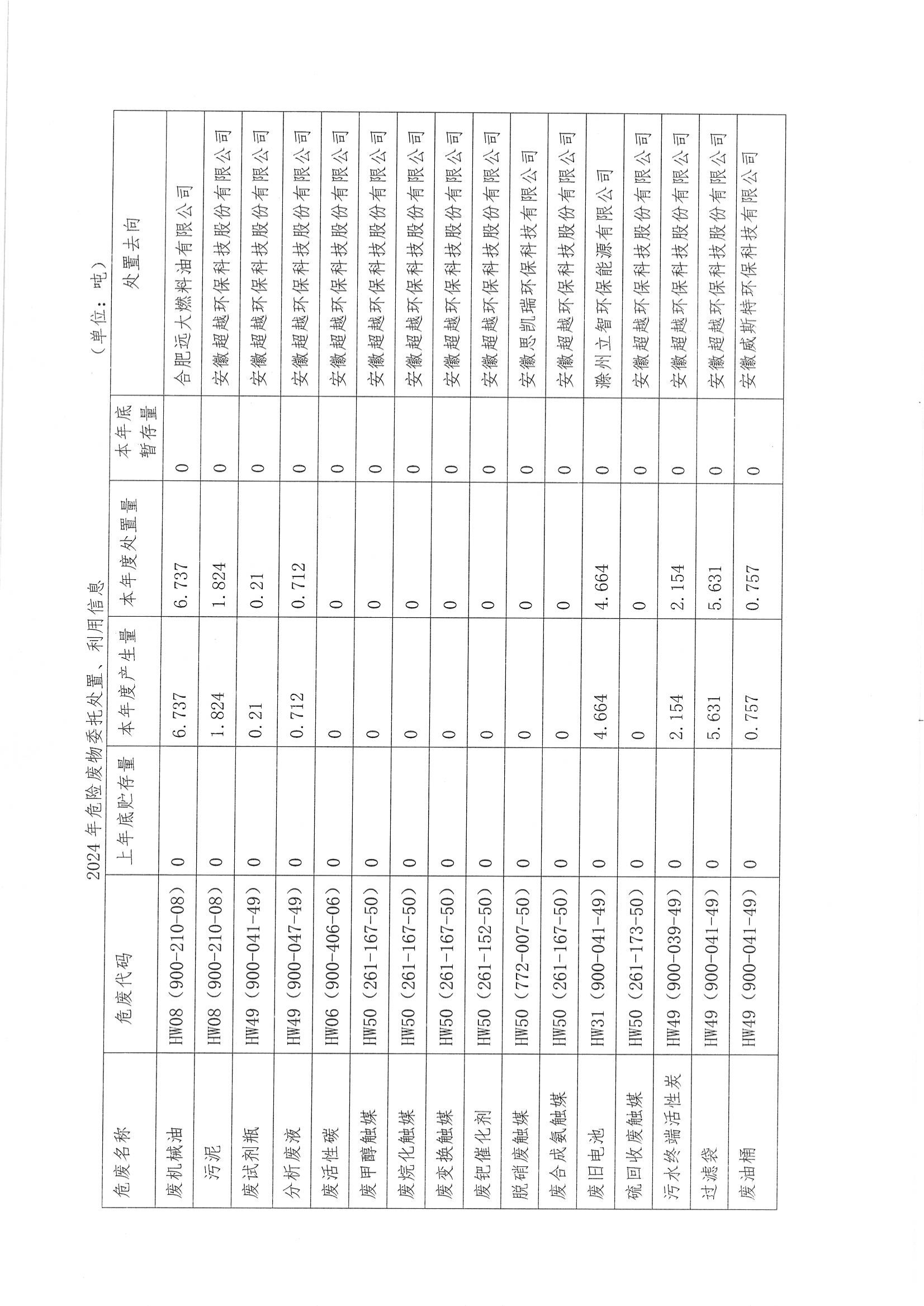 泉盛公司2024年度信息公开_26.png